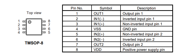 Chart - ABLIC S-19630A CMOS Operational Amplifier